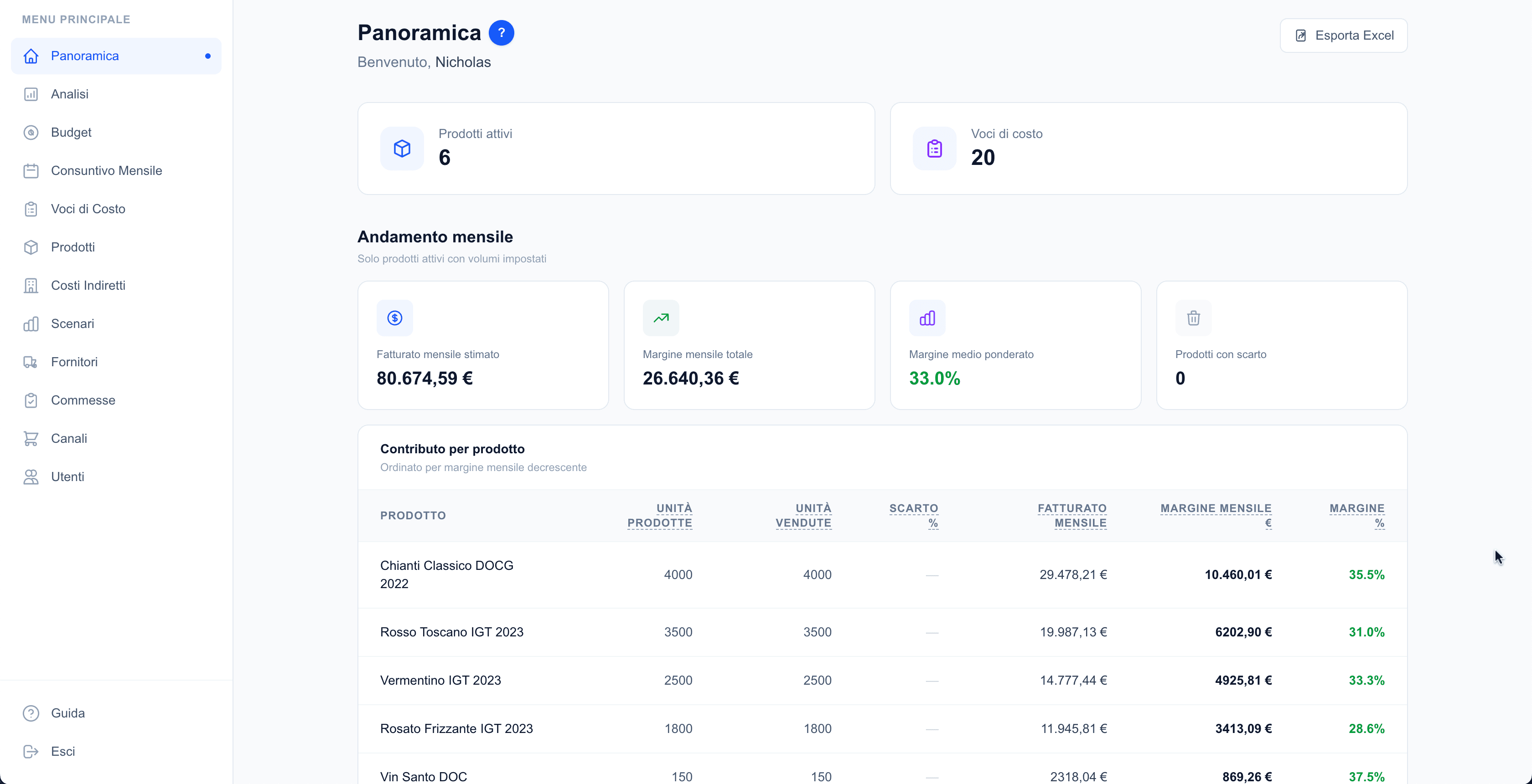 Kostix - Panoramica dashboard